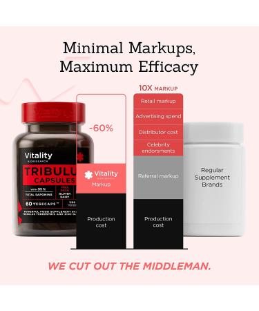 Vitality Bioresearch Tribulus Terrestris for Men Supplements 1100mg with Zinc Glycinate - Supports Hormone Levels, Boosts Stamina - 60 Capsules - Buy Online on GoSupps.com