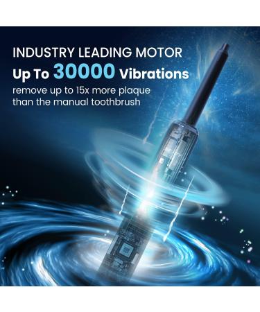 Rechargeable Sonic Electric Toothbrush with 7 Brush Heads - 3 Modes, Smart Timer, IPX7 Waterproof - Blue (Teens & Adults) - Buy Online on GoSupps.com