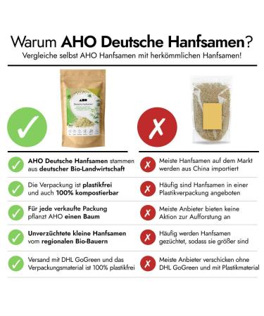 Buy AHO Organic German Hemp Seeds 850g | Raw Food Quality | Vegan & Plastic-Free | Poified Hemp Seeds - Buy Online on GoSupps.com