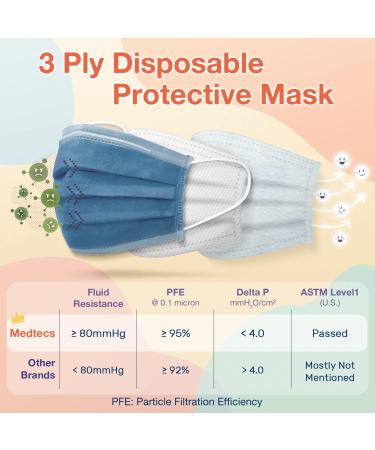 Medtecs Kids Face Mask Disposable - 2 Sizes Option (Child/Youth) 50 PCs - Comfy 3-Ply Breathable Children Masks  the Better & Safer Choice - Child | Cobalt Child-sized - 50 PCs 08. Cobalt - Buy Online on GoSupps.com