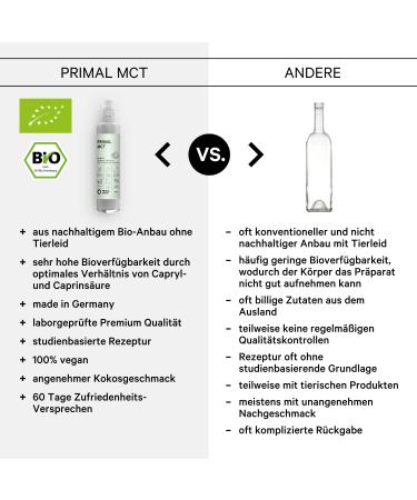 Primal State Bio MCT Oil 500ml - 100% Organic Coconut Oil | 70% Caprylic Acid & 30% Capric Acid | Eco-Friendly Glass Bottle - Buy Online on GoSupps.com