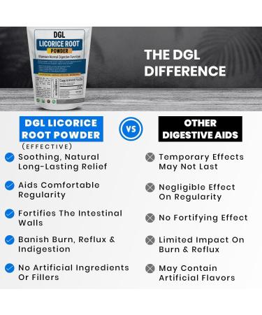 Kidney Restore DGL Licorice Root Powder Supplement - Made from Licorice Root Extract for Digestive Health and Gut Lining Support - Deglycyrrhizinated Mulethi Powder for Gut Wellness - 140 Servings 4 Ounce (Pack of 1) - Buy Online on GoSupps.com
