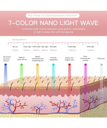 LED Face Mask - 7-Color Photon Therapy for Acne & Wrinkle Removal | Pink Beauty Rejuvenation Mask - Buy Online on GoSupps.com