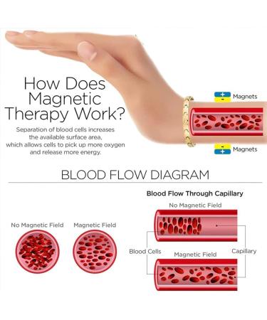 Shop Lymph Drainage Magnetic Bracelet | Magnetic Therapy for Detox & Blood Circulation - Buy Online on GoSupps.com