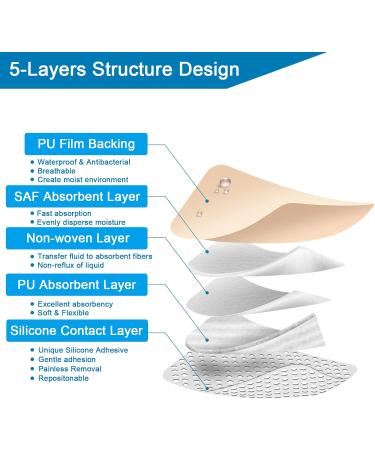 Hysimedy Silicone Foam Dressing 4x4 with Border 10 Pack - Waterproof & High Absorbency Wound Care for Pressure Sores, Bed Sores, Leg Ulcers, Diabetic Ulcers - Buy Online on GoSupps.com