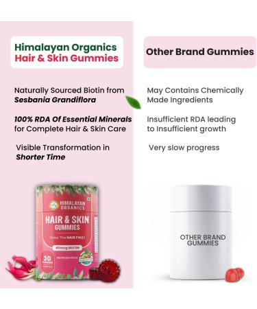 Generic Biotin Hair & Skin Gummies for Men and Women | 40mcg Biotin from Sesbania Extract with Zinc Vitamin A C E & Folic Acid | Good for Glowing and Youthful Skin - 30 Vegetarian Gummies - Buy Online on GoSupps.com
