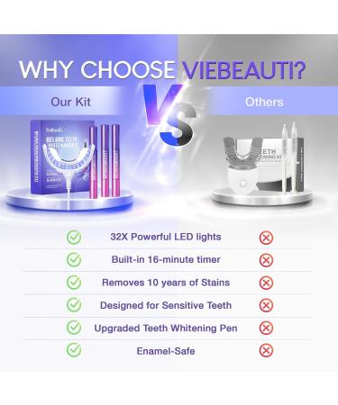 VieBeauti Deluxe Teeth Whitening Kit - Enamel-Safe LED Light & Gel Pen for Sensitive Teeth - Professional Stain Removal - Buy Online on GoSupps.com