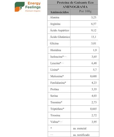  Energy Feelings Energy Feelings Vanilla Flavor Pea Protein Powder | 75% Vegan Eco-Friendly Gluten Free Lactose Free Protein No Added Sugar | Protein to Gain Muscle Mass and Health - Buy Online on GoSupps.com