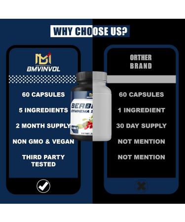 BMVINVOL 5-in-1 Berberine Supplement with Ceylon Cinnamon Gymnema Sylvestre Bitter Melon & Black Pepper - Supports Immune Function Cardiovascular Heart (60 Count) - Buy Online on GoSupps.com
