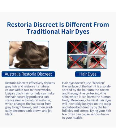 Restoria Discreet Cream and Lotion 250ml - Restore Natural Hair Color - Buy Online on GoSupps.com