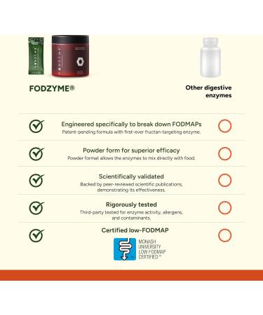 FODZYME On-The-Go Digestive Enzymes for Gut Health, Relief for Bloating, Gas, Constipation, Diarrhea, Abdominal Pain, Low FODMAP, 30 Dose 30-DOSE ON-THE-GO KIT - Buy Online on GoSupps.com