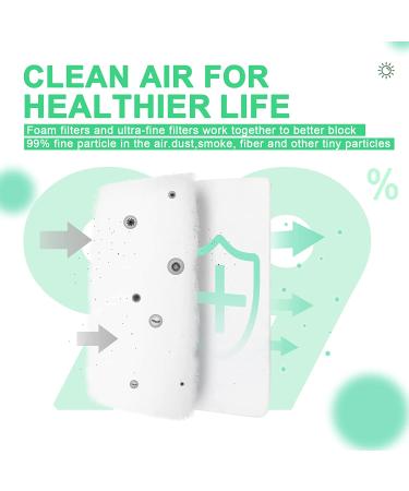 Dreamstation 2 CPAP Filters - 52PCS Supplies for Respironics Dreamstation 2, 6 Reusable Assembly, 20 Foam & Ultra-Fine Filters - Buy Online on GoSupps.com