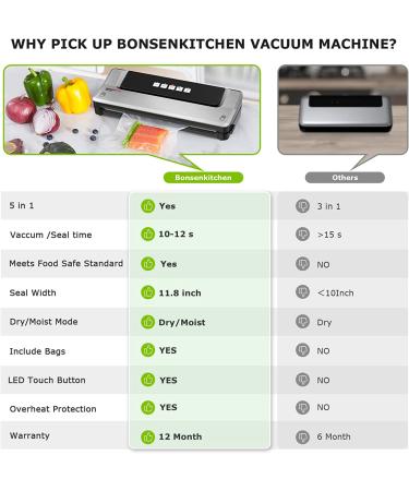 Bonsenkitchen Food Sealer Machine - 5-in-1 Vacuum Sealer for Sous Vide & Food Storage - Includes 5 Bags & 1 Suction Hose - Silver - Buy Online on GoSupps.com