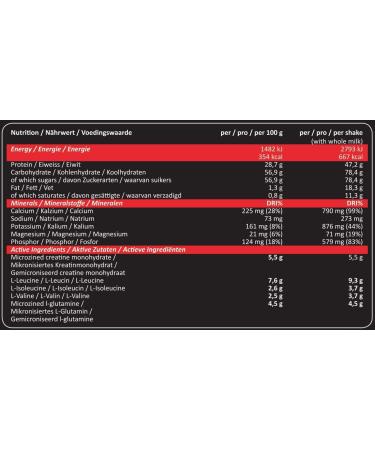 European sports nutrition Real Mass Weight gainer 4 kg Banaan - Buy Online on GoSupps.com