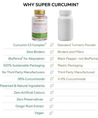 Super Botanic Curcumin Capsules 500mg - 60 Vegan Capsules | C3 Complex with Bioperine & Ginger Extract | 33,000mg Turmeric Equivalent | 100% Natural | Made in UK - Buy Online on GoSupps.com