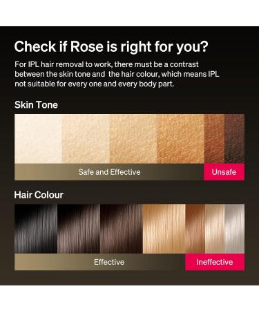 Ulike Rose IPL Hair Removal Device for Women & Men - Long-lasting, Nearly Painless Hair Removal with Skin Rejuvenation - Body, Face, Bikini - Buy Online on GoSupps.com