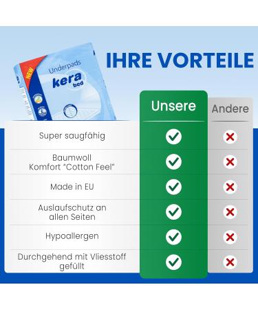 KERA Suction Incontinence Bed Pad - 30 Disposable Medical Pads 60x60cm | Waterproof & Comfort Cotton Feel | 1200ml Absorbency - Buy Online on GoSupps.com