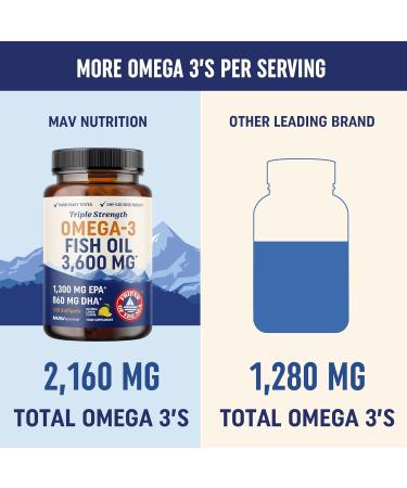 Omega-3 Fish Oil 3600mg Lemon Softgels | EPA & DHA for Brain, Heart, Joints, Skin & Immune Support | Non-GMO Burpless Supplements - 120 Count - Buy Online on GoSupps.com