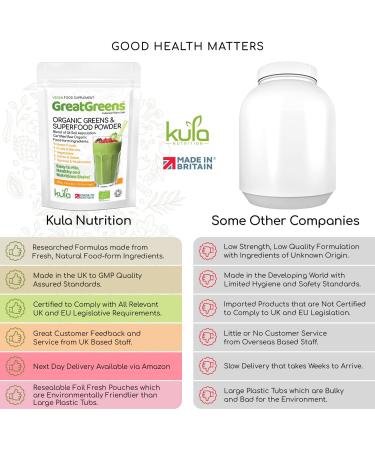 GreatGreens - Organic Greens & Superfood Powder - High Fibre Smoothie Drink - Green Food Fruits Vegetables Herbs Sprouts & Mushroom - Nutritious Raw Organic Greens Powder - 300g - Buy Online on GoSupps.com