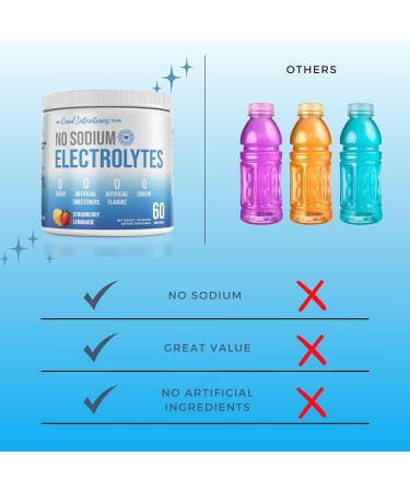 The Good Intentions Club Low Sodium Electrolytes - 60 Servings - Strawberry Lemonade - Sugar Free Electrolytes Powder - Electrolytes Without Sodium - Low Sodium Electrolyte Powder - Buy Online on GoSupps.com
