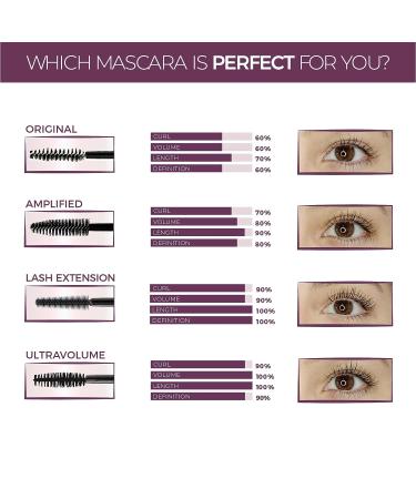Blinc UltraVolume Tubing Mascara - Volumizing, Lengthening, Curling - Clean, Vegan, Cruelty-Free - 9mL/0.30 Fl Oz - Buy Online on GoSupps.com
