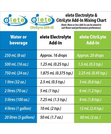 elete Electrolyte Add-in Hydration Drops | Sodium, Magnesium, Potassium & Trace Minerals | 6 Pack of Unflavored Pocket Bottles & 6 Pack of Lemon Flavored Pocket Bottles | 24.6 mL Each Lemon and Unflavored 12 Pack - Buy Online on GoSupps.com