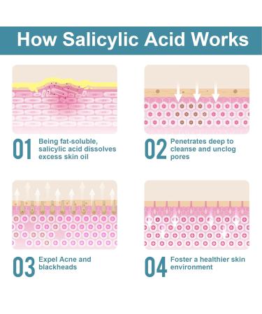 1 LB Salicylic Acid Powder - Pure Cosmetic Grade BHA Exfoliant for DIY Cleanser Toner Shampoo & Body Wash - Buy Online on GoSupps.com