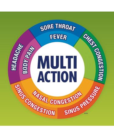 Mucinex Multi-Action Congestion Cold & Flu Caplets 20 count - Buy Online on GoSupps.com