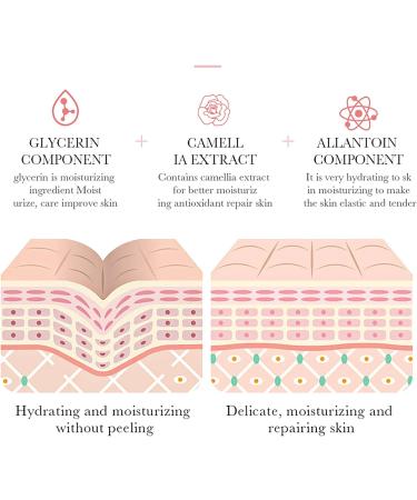 Camellia Skin Care Sets for Teenage Girls - 3PCS Pamper Gift Sets with Cleanser, Serum, and Cream for Moisture and Elasticity - Buy Online on GoSupps.com