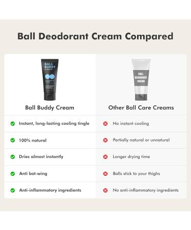 Ball Buddy Deodorant Cream For Men Christmas Gifts Stocking Stuffers - Anti Chafing Cream - Body Groin Cream - Funny Gifts for Boy Dad Husband - Men's Hygiene Products (Fresh Clean Scent) (1-Pack) - Buy Online on GoSupps.com