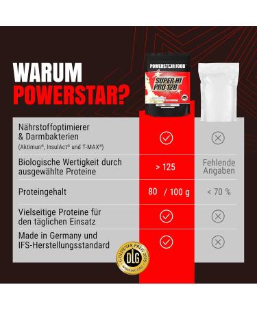 Powerstar Super Hi Pro 128 - Multi-Component Protein Powder Cheesecake 1kg | 80% Protein for Muscle Building & Weight Loss | High Biological Value Protein Shake - Buy Online on GoSupps.com