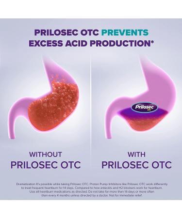 Prilosec OTC 42 Count - Omeprazole Delayed Release Acid Reducer - 24 Hour Heartburn Relief - #1 Doctor Recommended Brand - Buy Online on GoSupps.com