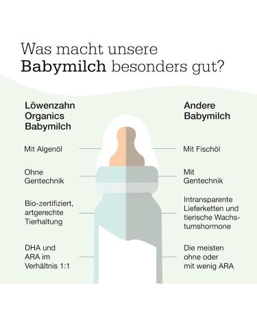 Dandelion Organics Bio Follow-Up Milk 10+ Months | Nutritional Baby Milk Powder for Healthy Development - Buy Online on GoSupps.com