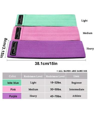 Resistance Bands Set - 3 Resistance Bands for Working Out | Stretch Fitness Bands Non-Slip Resistance Exercise Bands | Exercise Loop Bands Workout Bands Exercise Stretch Bands for Women Men - Buy Online on GoSupps.com