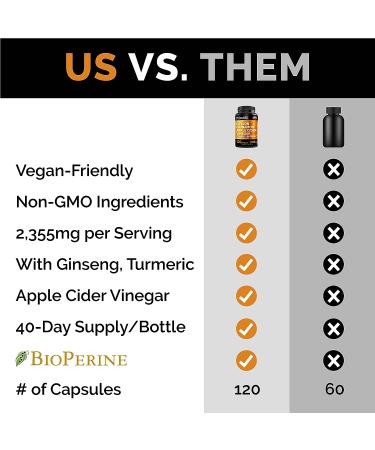 Ceylon Cinnamon Capsules 2355mg with Apple Cider Vinegar, Turmeric & Siberian Ginseng - 5-in-1 Supplement with Bioperine - 240 Capsules - Buy Online on GoSupps.com