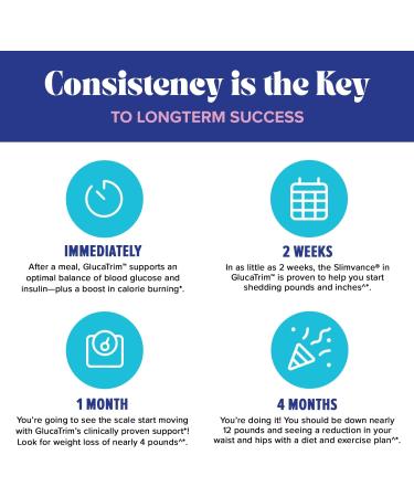 GNC Total Lean GlucaTrim - 120 Capsules - Buy Online on GoSupps.com