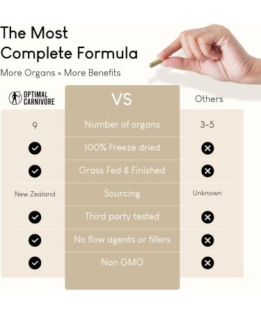 Grassfed Beef Organs Supplement - Organ Complex with Liver, Brain, Heart, and More (180 Capsules) - Buy Online on GoSupps.com