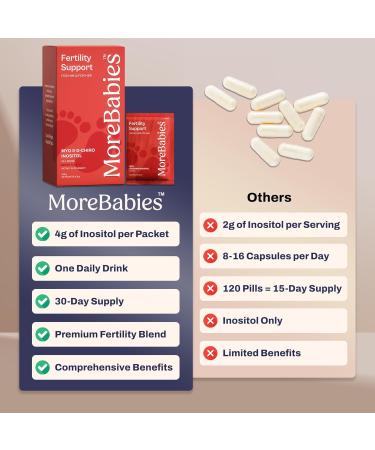 MoreBabies Myo-Inositol & D-Chiro Inositol Fertility Supplement for Women and Men. 30-Day Supply, Berry Flavored Packets. Promotes Healthy Ovarian Function and Sperm Quality. - Buy Online on GoSupps.com
