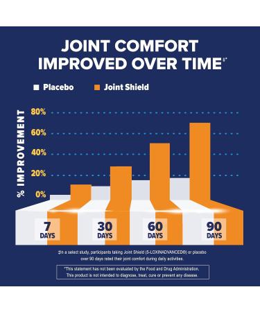 Osteo Bi-Flex Glucosamine Triple Strength Plus Turmeric Supplement with Curcumin for Joint Support and Range of Motion 60 Day Supply 120 Coated Tablets Joint Health Nutritional Supplements 120 Count (Pack of 1) - Buy Online on GoSupps.com