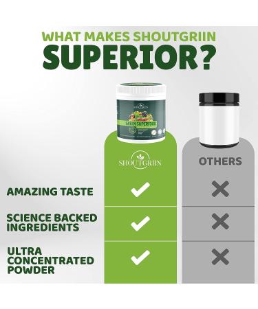 SHOUTGRIIN Organic Green Juice Superfood Powder - Fruit & Veggie Smoothie Drink - Natural Fiber Supplement for Energy, Immunity & Digestion - 9.5 oz - Buy Online on GoSupps.com