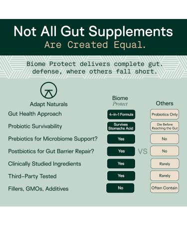 Adapt Naturals 4-in-1 Biome Protect Prebiotics Probiotics Supplement Postbiotics & Polyphenols for Microbiome Gut Health & Defense for Women & Men 30 Day Supply 60 Count (Pack of 1) - Buy Online on GoSupps.com