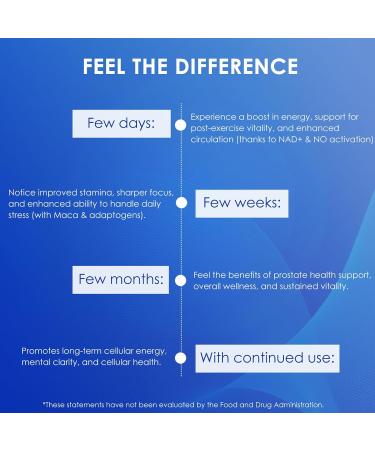 NAD+ Supplement for Men 1000mg Liposomal NAD+ with Resveratrol CoQ10 L-Citrulline & Maca Root Cellular Energy Healthy Aging Support Antioxidant Nitric Oxide Prostate Health for Men 60 Capsules - Buy Online on GoSupps.com