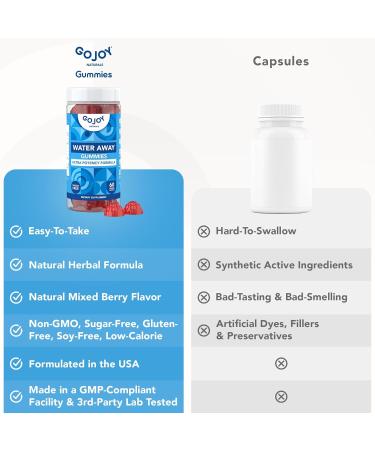 Water Away Gummies - Natural Diuretic for Men & Women | Reduce Water Retention & Bloat - Buy Online on GoSupps.com