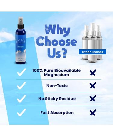 Activation Products Ease Magnesium Spray - Bioavailable Chloride for Pain Relief & Relaxation - 8 fl oz - Buy Online on GoSupps.com