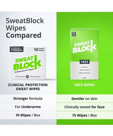 SweatBlock Daily Antiperspirant Face Wipes - Oily Skin Control & Makeup Protection - 15 Wipes - Buy Online on GoSupps.com