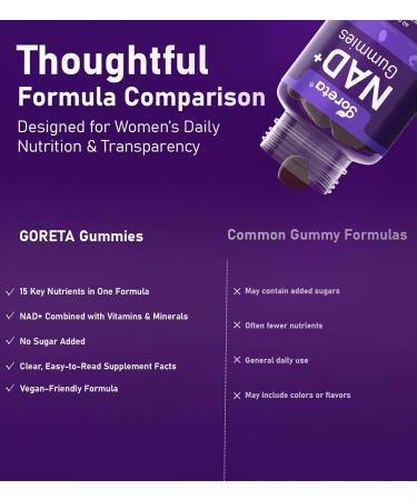 Goreta Liposomal NAD+ Gummies for Adults with Resveratrol & Quercetin | Multi-Ingredient Daily Nutrition Formula | Natural Grape Flavor, 60 Gummies - Buy Online on GoSupps.com