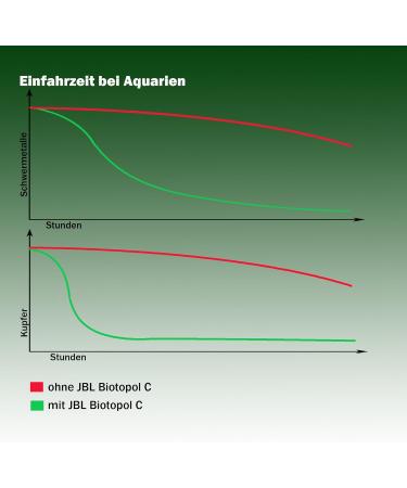 Buy JBL Biotopol C 23020 - Premier Water Conditioner for Crabs & Shrimps - 100 ml - Buy Online on GoSupps.com