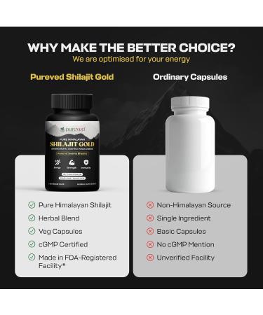Pureved Pure Himalayan Shilajit Gold 60 Veg Capsules | with Panax Ginseng Ashwagandh & Gokhru | for Energy Strength & Immunity - Buy Online on GoSupps.com