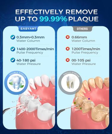 Water Flosser with U-Shaped Tip - 8 Tips 4 Modes Rechargeable & IPX8 Waterproof - Perfect for Home & Travel - Buy Online on GoSupps.com