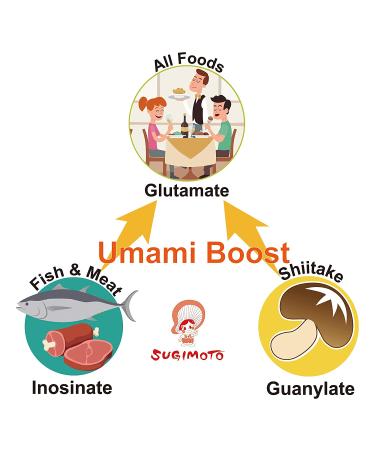 Forest-Grown Japanese Shiitake Powder 40g - Natural Umami Booster - Buy Online on GoSupps.com